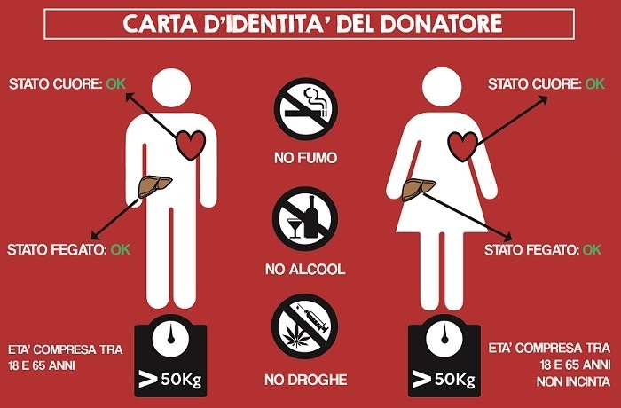 La Rete di Tutti. Donare il sangue a Roma. Chi può donare il sangue.