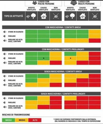 Come usare la mascherina in base ai luoghi in cui siamo 